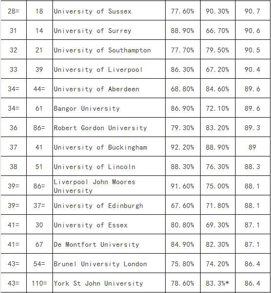 英国研究生金融专业最新排名