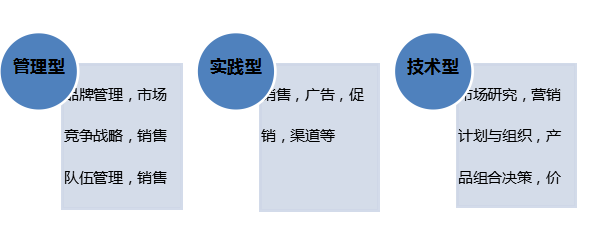 英国市场营销专业