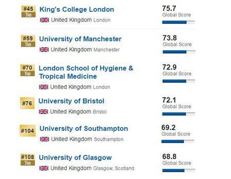 2017US News英国大学排名