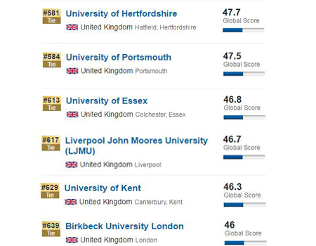 2017US News英国大学排名
