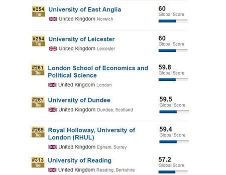 2017US News英国大学排名