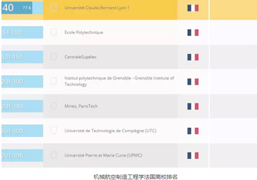 法国留学