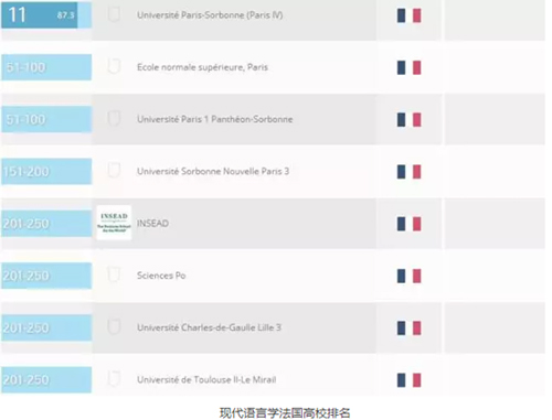 法国留学