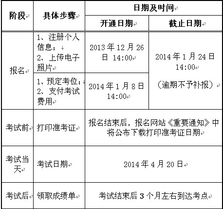 韩国语等级考试