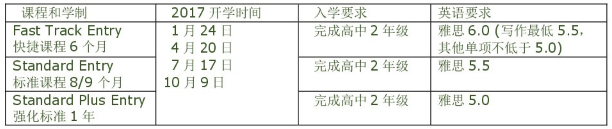 ACG惠灵顿维多利亚大学预科