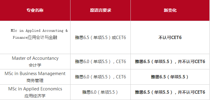 香港浸会大学申请条件