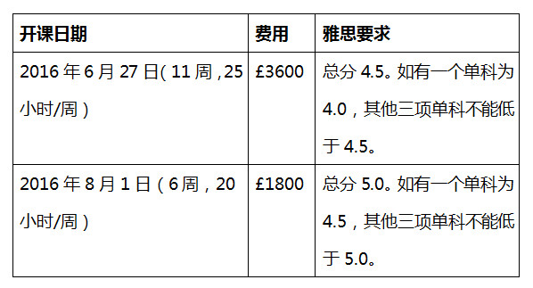 赫特福德大学新增设Top-up课程