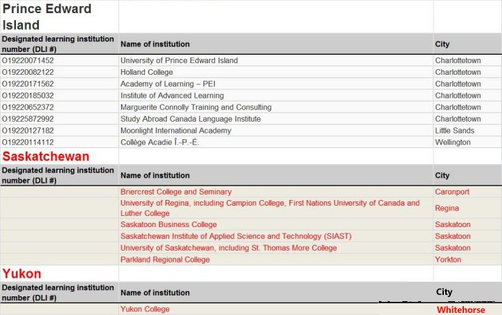 加拿大新学签院校名单