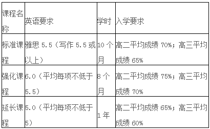 莫纳什大学