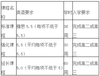 西澳大学