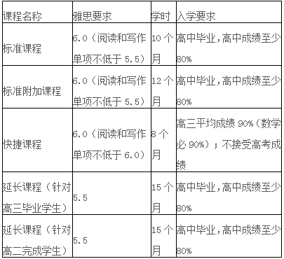 墨尔本大学