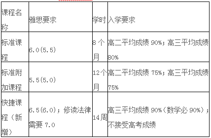 澳洲国立大学