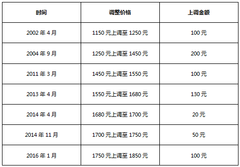 雅思价格调整