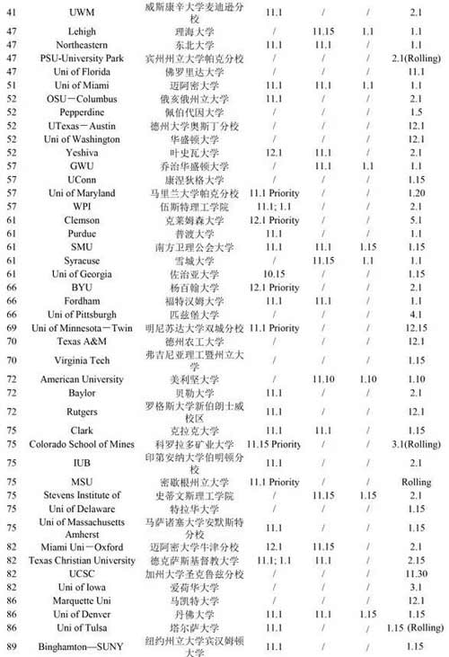 美国大学