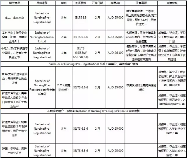 弗林德斯大学