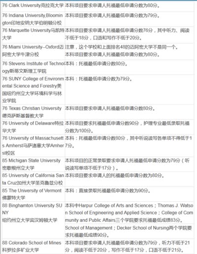 2016美国大学本科申请TOEFL最低要求