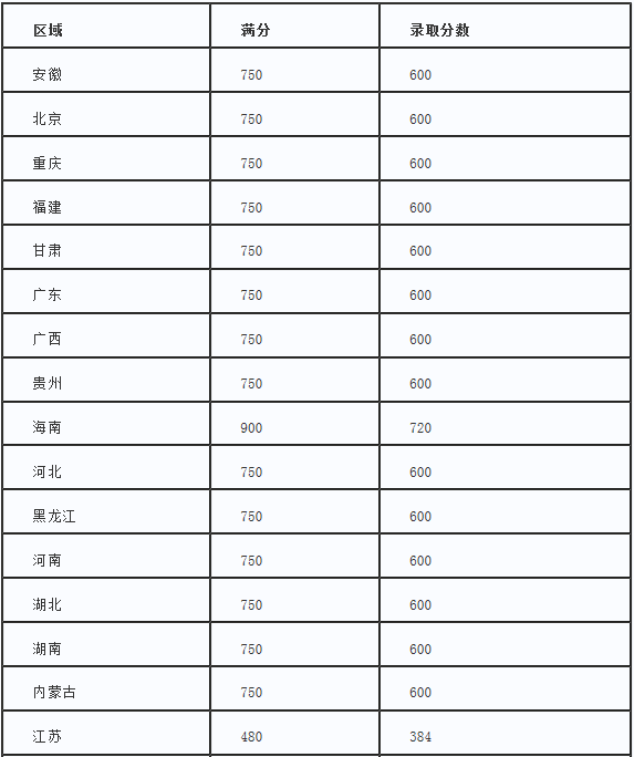 新南威尔士大学