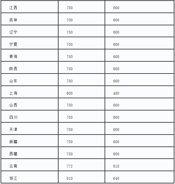 新南威尔士大学