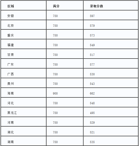 悉尼大学