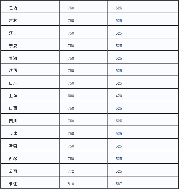 澳洲国立大学