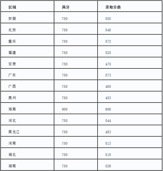 莫纳什大学