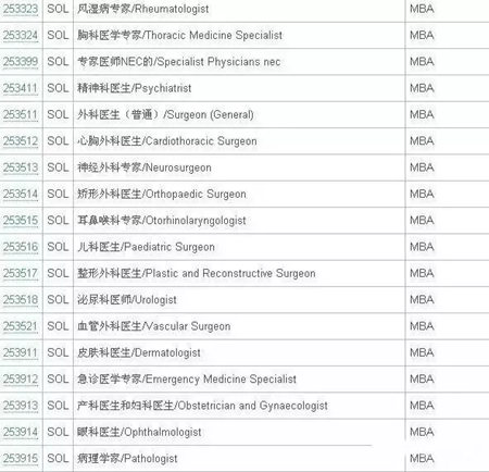 澳洲技术移民SOL清单6