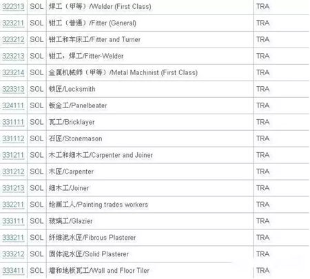 澳洲技术移民SOL清单10