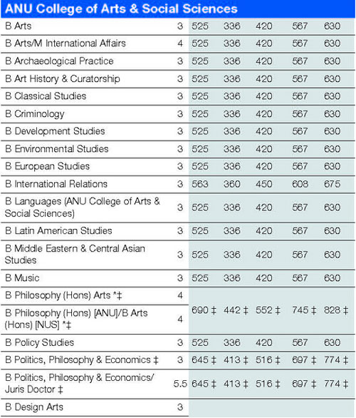 澳洲国立大学