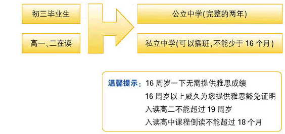 威久欧洲澳洲申请全攻略