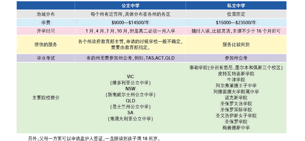 威久欧洲澳洲申请全攻略