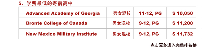 5.学费最低的寄宿高中