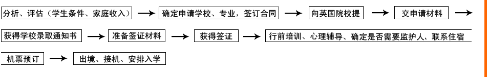 2009高中生英国留学早行动